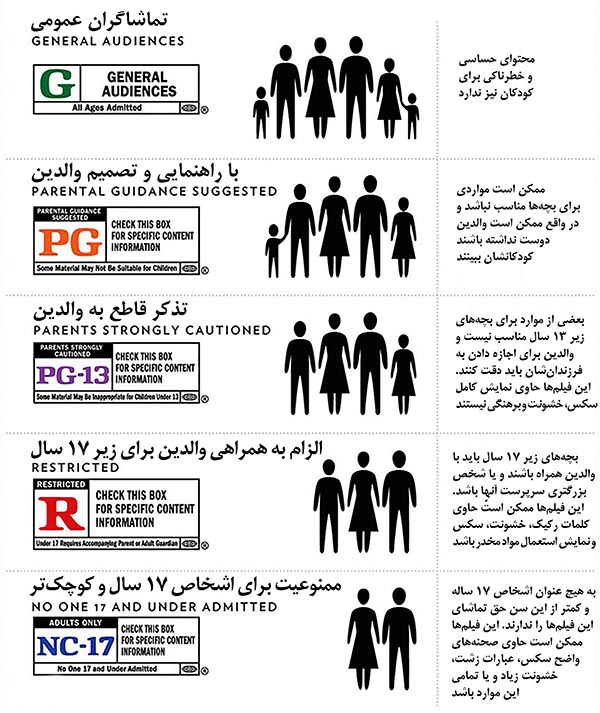 درجه بندی فیلم و سریال